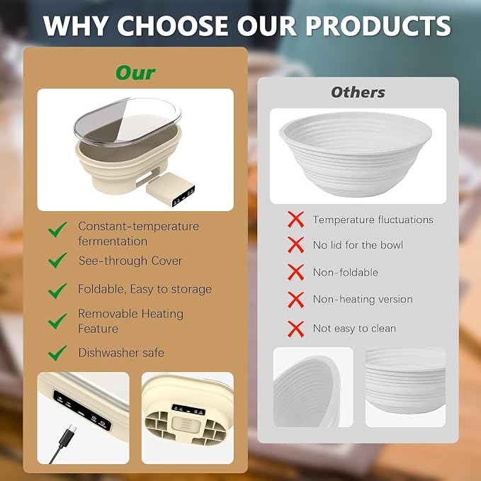 Electric Heating Bread Proofing Basket, 2L Large Capacity Electric Thermostatic Silicone Batter Bowl, Auto Warming On/Off, Collapsible Design, Perfect for Sourdough Starter & Artisan Baking
