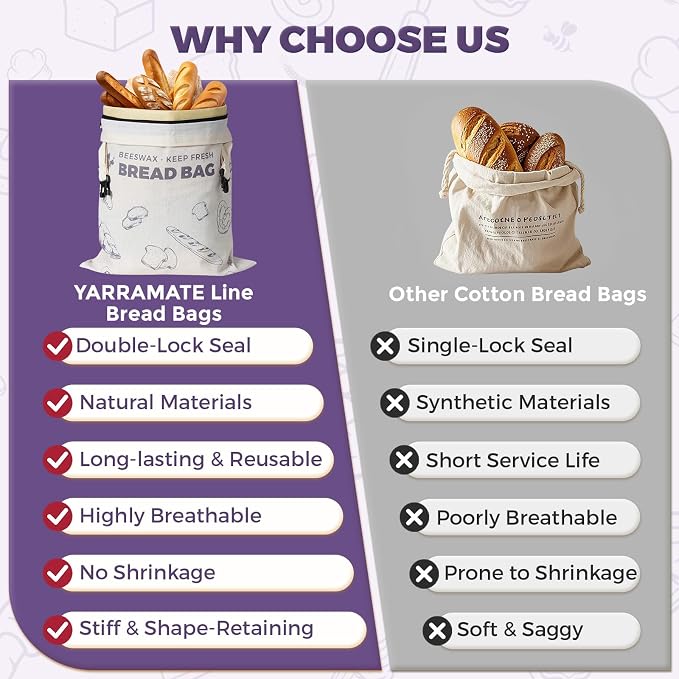 YARRAMATE Reusable Beeswax Bread Bags for Homemade Bread & Sourdough, 2 Pack XL 17x13in Linen Organic Bread Storage Bags with Zipper for Loaf, Baguette, Bagels and Sandwich Bread, Freezer Safe, Purple