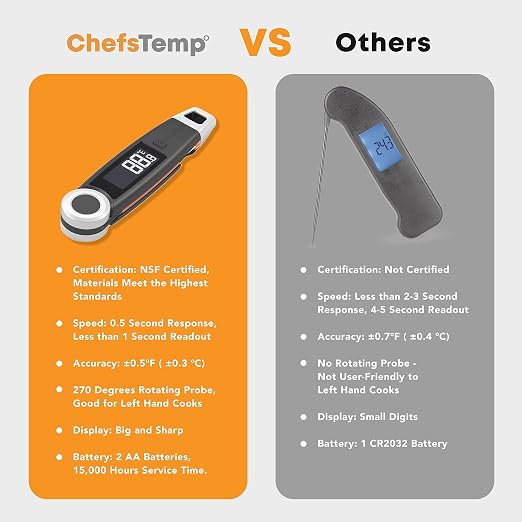 Finaltouch X10 Instant Read Digital Meat Thermometer NSF Certified Waterproof Professional for Cooking Grilling BBQ Baking Candy Oil with Rotating Probe and Backlit Display (Royal Navy)