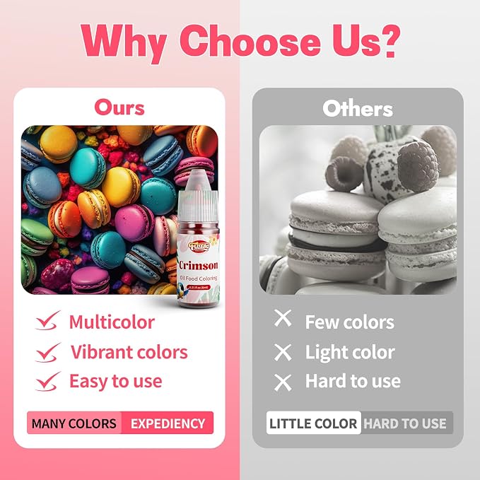 Oil Based Food Coloring for Chocolate, 14 Colors Oil Food Dye for Baking, Cake Decorating, Candy Melts, Food Grade Dye for Icing, Frosting, Fondant, Slime, DIY