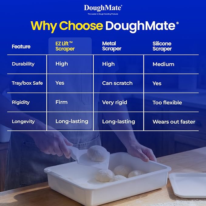 DoughMate® EZ-Lift™ Dough Scraper (2-Pack) – NSF Certified, BPA-Free Plastic Bench Scraper, Non-Scratch Dough Cutter for Pizza, Bread & Sourdough, Ergonomic Handle, Made in USA