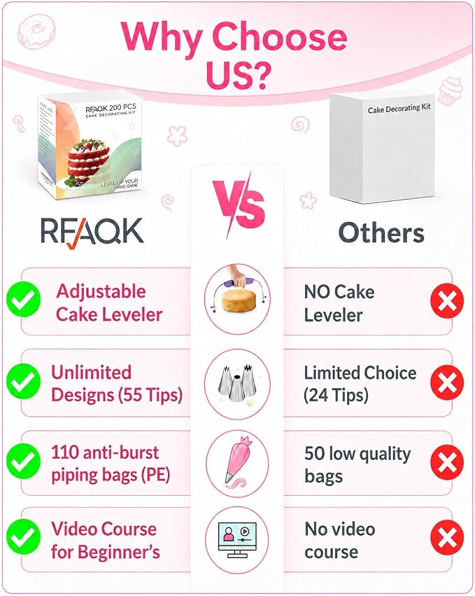RFAQK 200PCs Cake Decorating Kit with Cake Turntable & Leveler, Baking Supplies Gift Includes 110+1 Piping Bags,55 Icing Tips,2 Frosting Spatulas, Adjustable Scraper, Complete Video Course & much more
