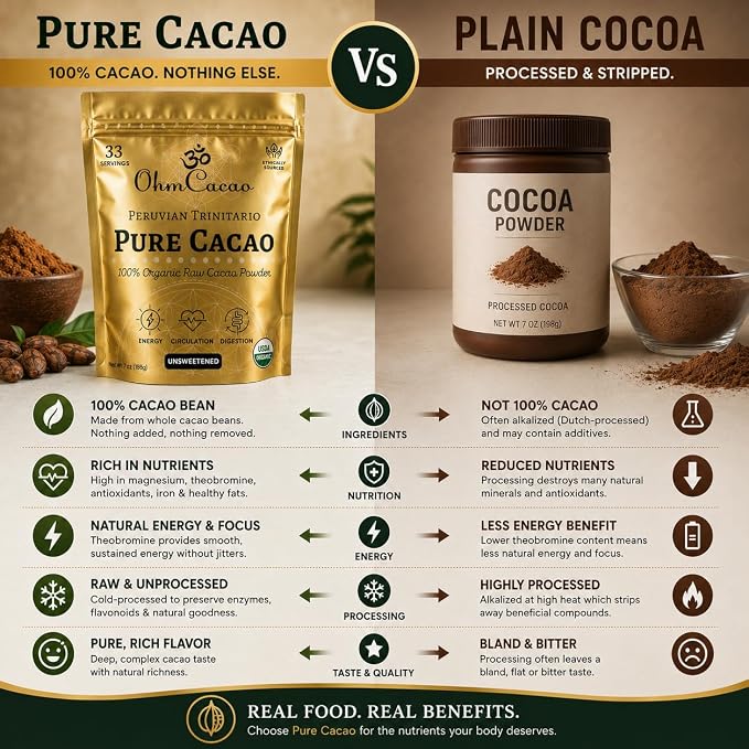 Pure Raw Organic Cacao Powder | Premium Ceremonial Grade Cacao | Natural Source of Flavanols, Magnesium, Iron & Theobromine | Sugar-Free Hot Cocoa Chocolate Drink & Baking Mix | Unsweetened - (33 Servings)