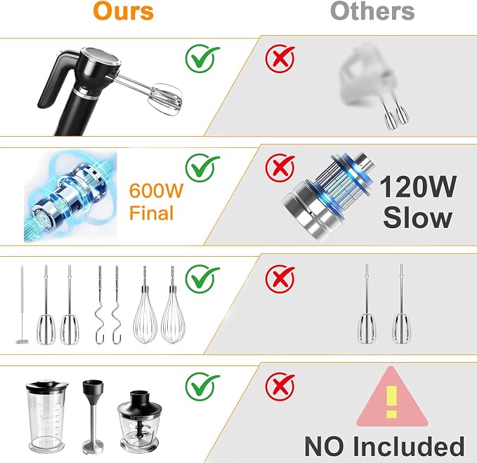Showvigor Handmixer Electric Handheld, 6-in-1 Multifunctional Handheld Immersion Blender Bundle and Whisk, Milk Frother, Food Chopper