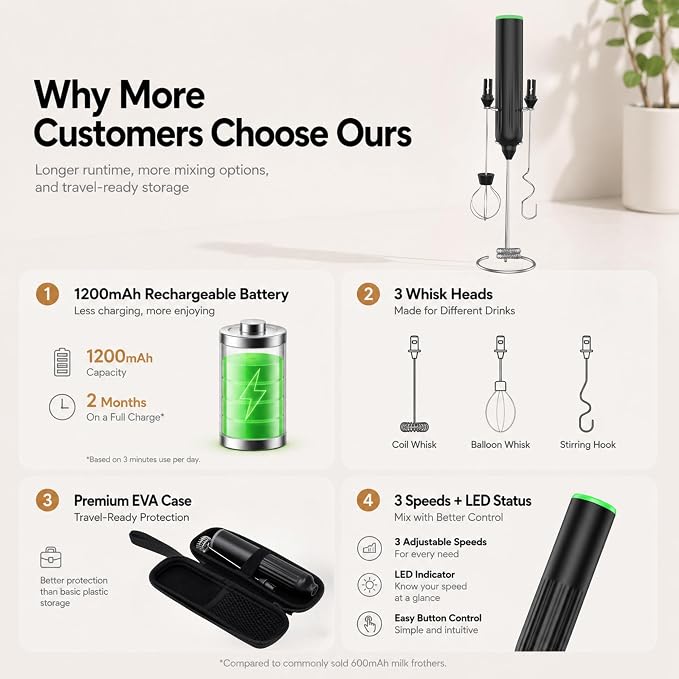 Milk Frother Handheld,3-Speed Rechargeable Coffee Foamer Drink Whisk with 3 Stainless Steel Heads Electric USB C Whisk for Coffee, Latte, Cappuccino, Hot Chocolate, Protein,Egg light Black
