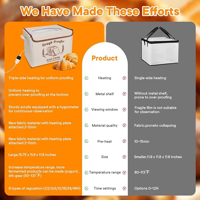 Folding Bread Proofing Box - Foldable Dough Proofer Boxs, with 6-speed 50-131℉ Temp Control & 9-speed 48H Timer, Fermentation box for Sourdough, Pizza, Yogurt, Kombucha