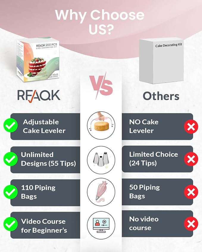 RFAQK 200PCs Cake Decorating Kit with Cake Turntable & Leveler, Baking Supplies Gift Includes 110+1 Piping Bags,55 Icing Tips,2 Frosting Spatulas, Adjustable Scraper, Video Tutorial, Booklet & more