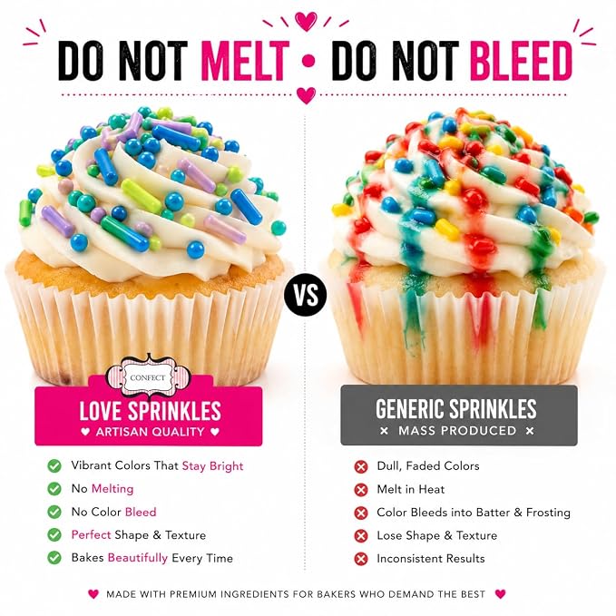 Confect Pastel Rainbow Sprinkles – Edible Jimmies Mix for Cakes, Cupcakes & Baking – Decorative Multicolor Toppings –Vegan, Gluten-Free, Nut-Free, Soy-Free, Dairy-Free, Palm Oil-Free – 4.2 Oz