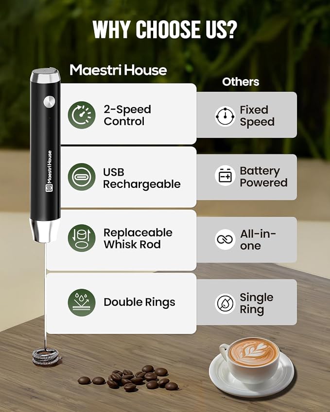 Maestri House Rechargeable Milk Frother, LunaFro NS 2-Speed Handheld Electric Foam Maker Waterproof Detachable Stainless Steel Whisk Drink Mixer Foamer for Lattes, Cappuccino, No Stand