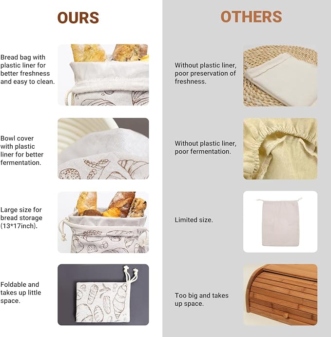 2 Pack Large Reusable Linen Bread Bags and 10'' Bowl Covers with Plastic Liners for Bread Storage & Sourdough Proofing