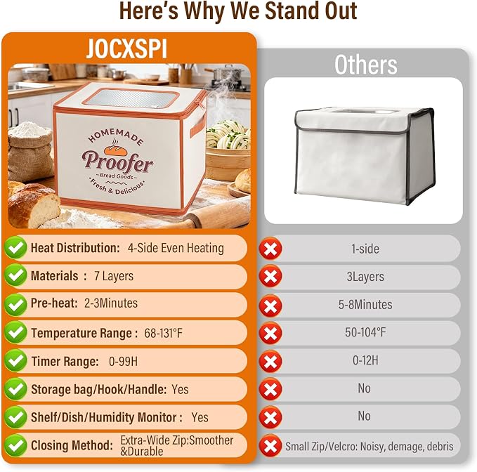 Foldable Bread Proofing Box, JOCXSPI 4-Sided Heating Dough Proofer for Sourdough Starter, 68–131°F Temp Control, 99H Timer, Metal Rack, Water Tray, Humidor for Pizza, Yogurt, Kombucha, Baking (Yellow)