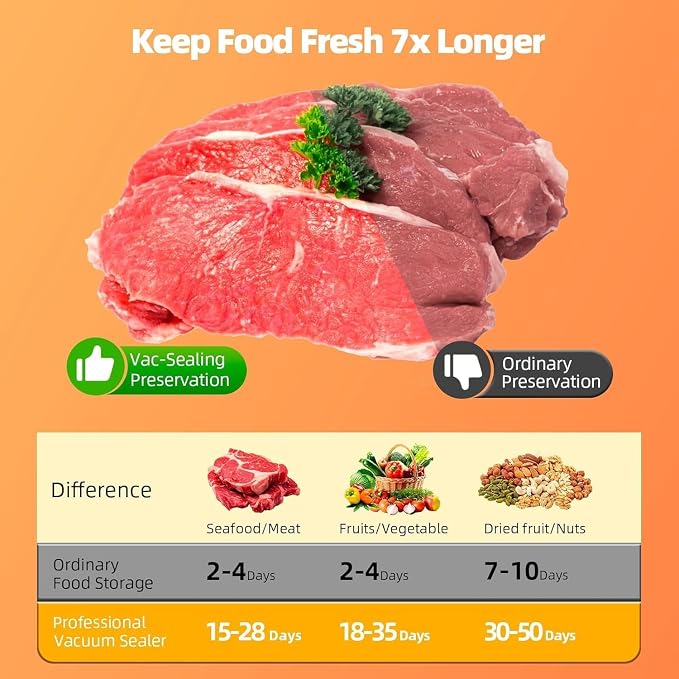 Compact Vacuum Sealer Machine, 75KPA Strong Suction, LED Digital Timer Display, Dual Use for Dry & Wet Foods, Includes 20 Bags, Ideal for Home Kitchen Use, White