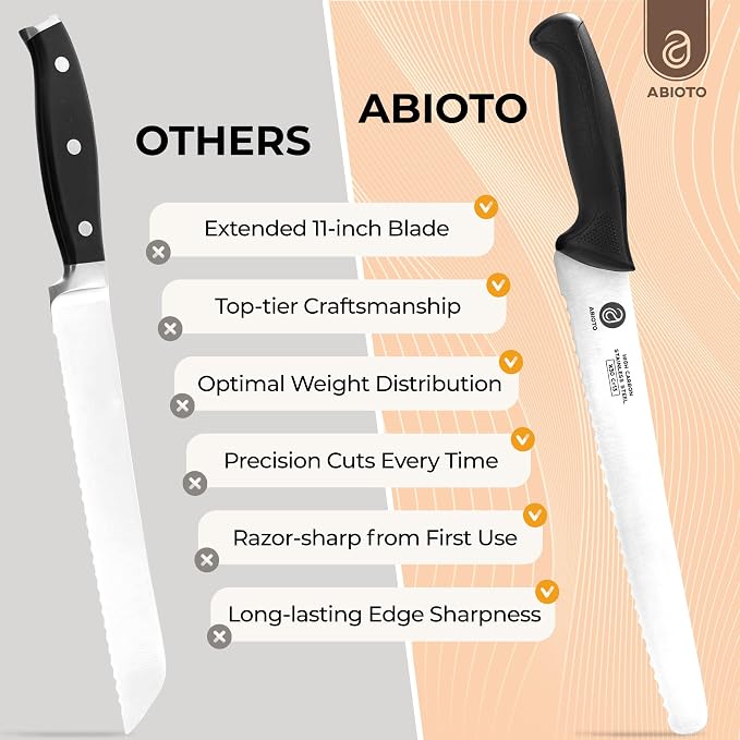 ABIOTO Serrated Bread Knife and Foldable Bread Slicer for Homemade Bread - An Ultimate Bread Slicing Set - No Splinters with HDPE Base and Maple Fingers