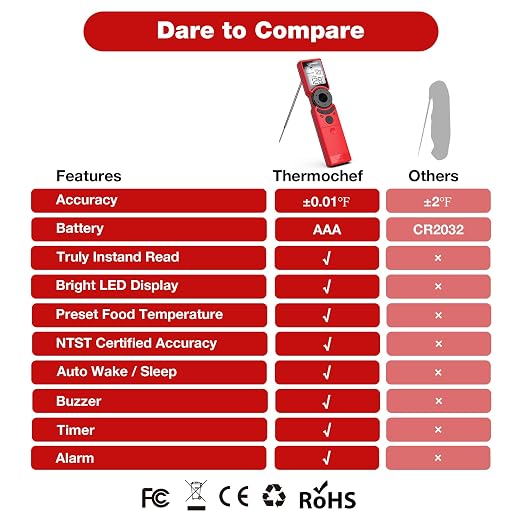 Meat Thermometer Digital Instant Read for Grilling, High Accuracy ±1% ℉, Backlit Screen with Auto Wake/Sleep, Food Doneness Guide Thermometer for Cooking, BBQ Beef Birthday Gifts Red