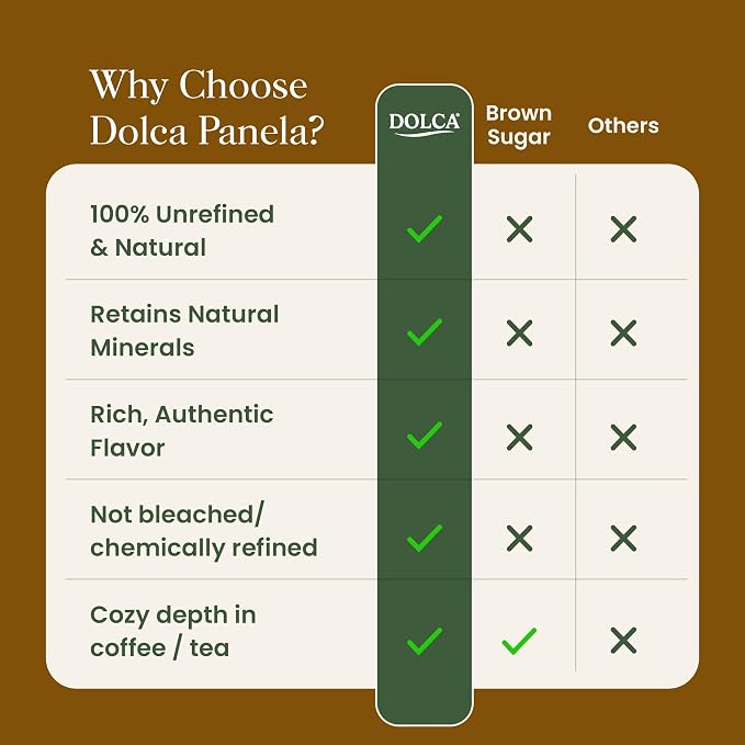 Dolca Panela – Unrefined Cane Sugar from Evaporated Cane Juice – Granulated Panela with Rich Caramel Flavor – 1:1 Replacement for Brown Sugar in Coffee, Tea & Baking