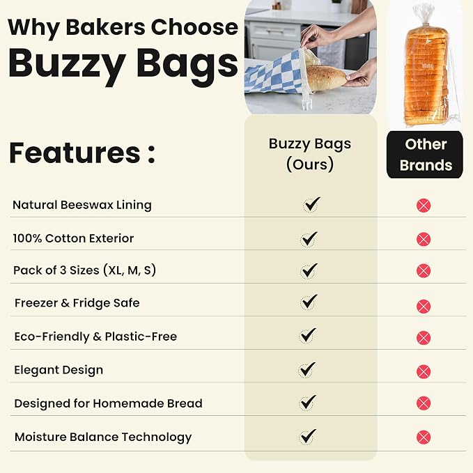 3-Pack Premium Reusable Beeswax Bread Bags (XL, M, S) - Organic Cotton Beeswax Bread Storage Bag for Homemade Bread & Sourdough Freezer-Safe, Breathable & Freshness Support - Eco-Friendly Bread Bag