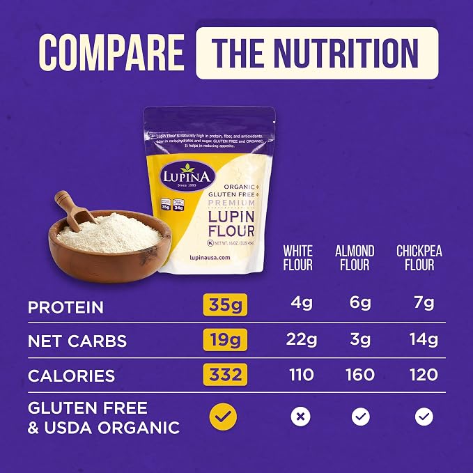 Lupina Organic Gluten-Free Lupin Flour – Pack 2 –16 oz- High-Protein, High-Fiber, Low-Carb Plant-Based Flour – Non-GMO Vegan Superfood for Baking, Smoothies & Healthy Cooking
