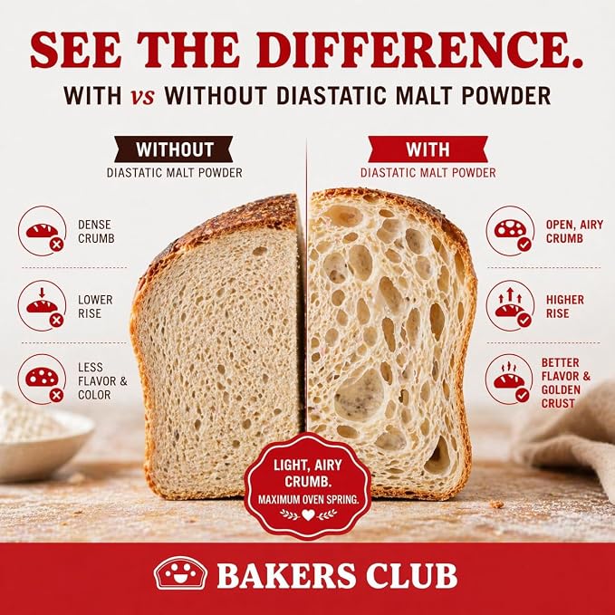 Bakers Club Artisan Diastatic Malt Powder 10oz - Enhance Flavor, Crust, Rise, Texture - Baking Bread, Pizza Crust, Pretzels, Desserts, Muffins, Bagels, Sourdough, Milkshakes - Made in USA, Malted Barley Flour 10oz