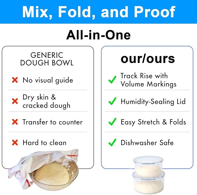 2Pack Dough Proofing Box,4.5/3 Qt Stackable Sourdough Pizza Proofing Container with Airtight Lid,Large Capacity Bread Proofing,Round Dough Proofing Bucket for Family Size Dough Box(Clear)