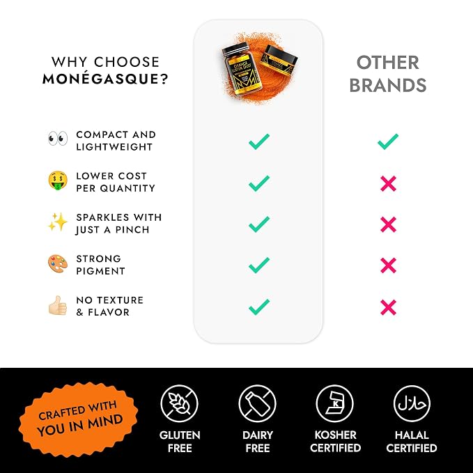 MONÉGASQUE Orange Edible Glitter for Drinks 7g – Edible Glitter for Cakes & Cocktails - Orange Luster Dust for Cocktail, Cake, & Strawberries - Drink, Food Decorations, Cake Decorating Spray