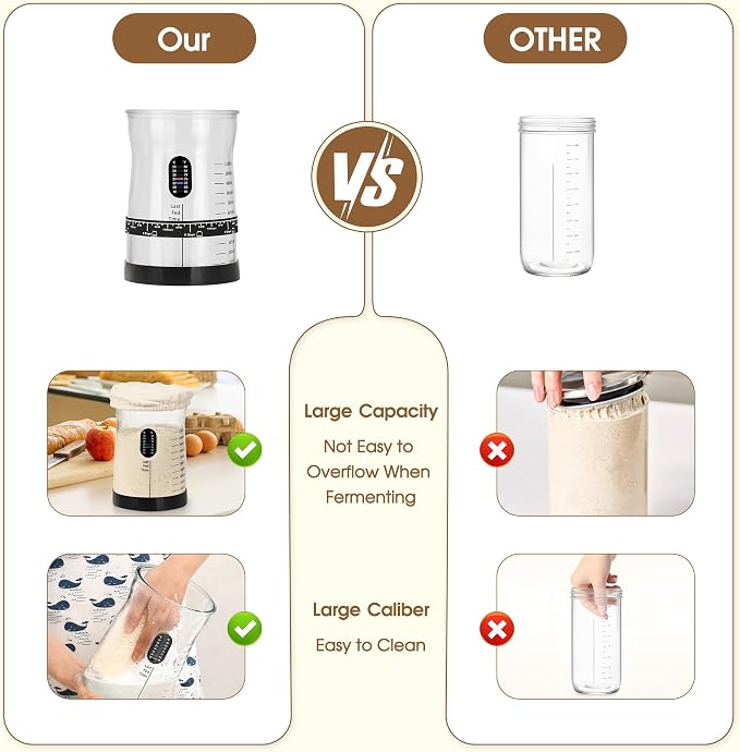 Coco Bird Pro Sourdough Starter Kit- 50oz Large Capacity Sourdough Starter Jar,17 Flavor Recipes,2 Bread Proofing Baskets,Food Scale,Bench Scraper,Bread Lame,Complete Sourdough Bread Baking Supplies