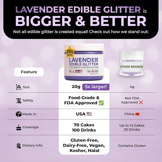 Purple Edible Glitter for Drinks 20g - Purple Edible Glitter for Cakes Cocktails Cake Decoration Sprinkles - Purple Luster Dust for Cocktail & Cake Topper Chocolate Baking Decorating Fondant Cookies - Drink Shimmer Spray - Food Grade Vegan, Kosher, Hal...