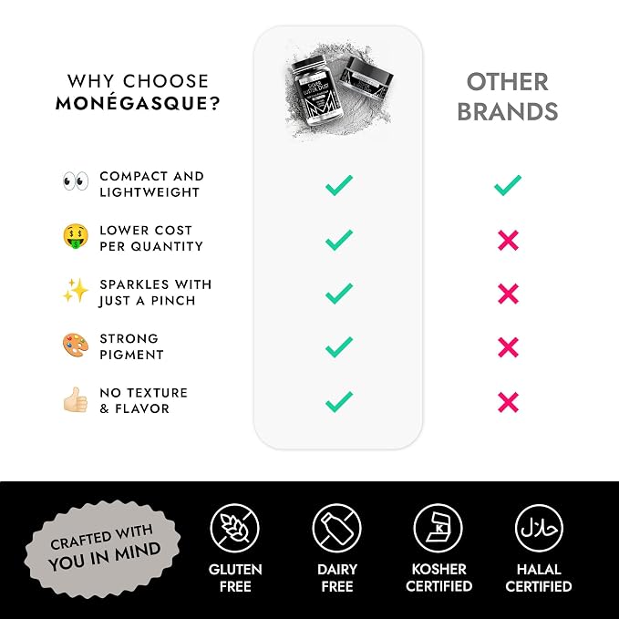 MONÉGASQUE Silver Edible Glitter for Drinks 7g – Edible Glitter for Cakes & Cocktails – Luster Dust for Drinks, Cocktail, & Cakes – Silver Cake Decorations Spray Sprinkles & Drink Shimmer