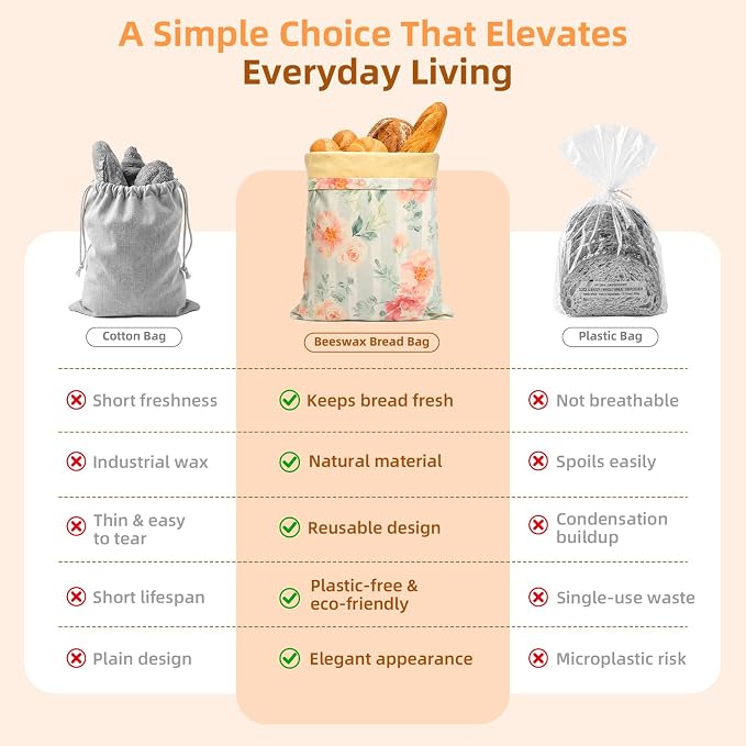 2 Pack Reusable Beeswax Bread Bags with 2 Wraps, 100% Premium Cotton Bread Storage for Homemade Bread, Keeps Sourdough & Baguettes Fresher, Easy Clean Kitchen & Travel Use