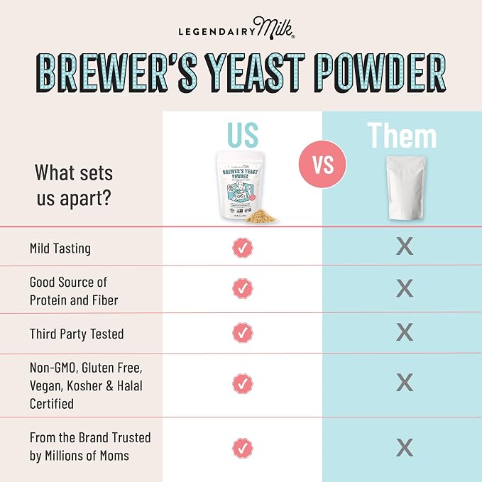 Legendairy Milk Brewer's Yeast Powder for Lactation Cookies (16oz) - Increase Breast Milk Supply - Debittered, Unflavored, Non-GMO & Gluten Free Lactation Supplement for Breastfeeding Support