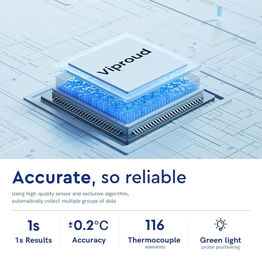 No-Touch Thermometer for Adults and Kids - Digital Forehead Thermometer with High Accuracy, Ultra Clear LEDScreen and Fever Alarm