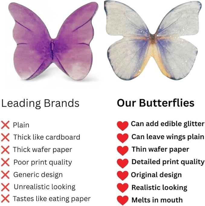Edible Butterflies with Edible Glitter Kit - Wafer Paper Butterflies for Cakes - Cake Decorations - Cupcake Decorations - Cake Toppers (Lavender)