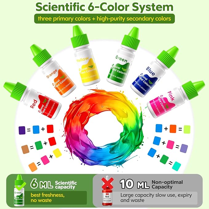 Natural Food Coloring - 6 Colors Dye Free Food Coloring, Strong Color Power, Gluten-Free, FD&C & Artificial Dye Free Formula for Baking, Icing and Cooking, Cakes, Cupcakes, Frosting，Easter Eggs & Holiday Treats