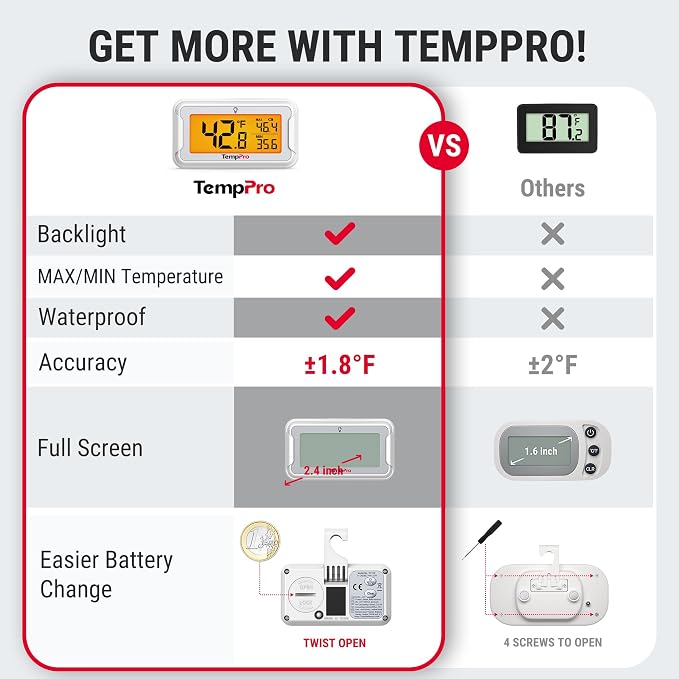 TempPro Refrigerator Thermometer 3 Pack with Large Backlit LCD Display, Waterproof Freezer Fridge Thermometer with Max/Min Record, Easy Battery Replacement for Room, Cooler (Previously ThermoPro)