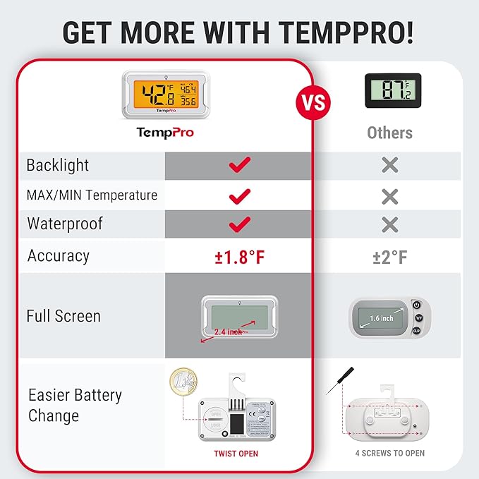 TempPro Refrigerator Thermometer 4 Pack with Large Backlit LCD Display, Waterproof Freezer Fridge Thermometer with Max/Min Record, Easy Battery Replacement for Room, Cooler (Previously ThermoPro)