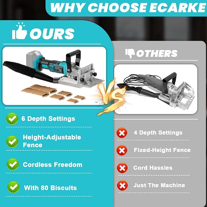 Ecarke Cordless Biscuit Joiner Tool Compatible with Makita 18V Battery, Precision Plate Joiner for Woodworking, Cabinetry & Furniture Making, 0-90° Cutting, 6 Depth Settings, 80 wafers, Tool Only