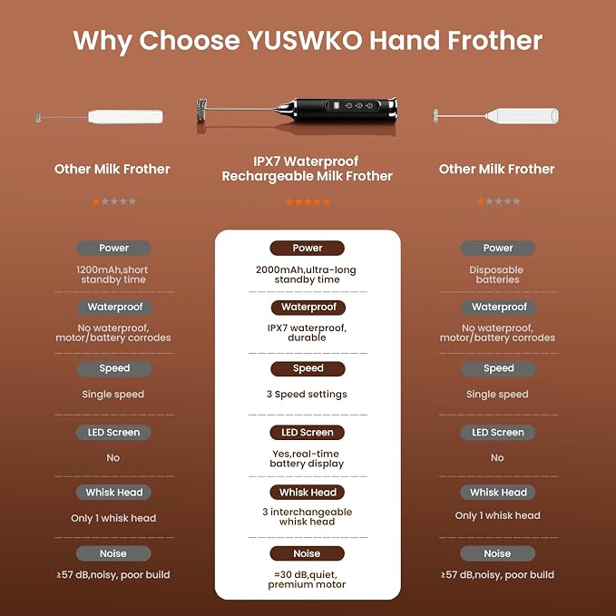 YUSWKO Milk Frother Wand for Coffee with Stand, Coffee Frother Handheld | Rechargeable Drink Mixer Wand, Waterproof Electric Whisk for Protein Powder, Lattes, 3 Variable Speeds 3 Whisks, Black