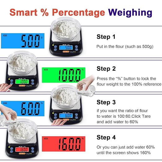 THINKSCALE Digital Kitchen Scale 17.6lb/8kg, Removable Stainless Steel Pan | Food Scale with Baker's % Percentage, IPX6 Waterproof, Tare Function for Baking, Cooking, Meal Prep, USB Adapter Included