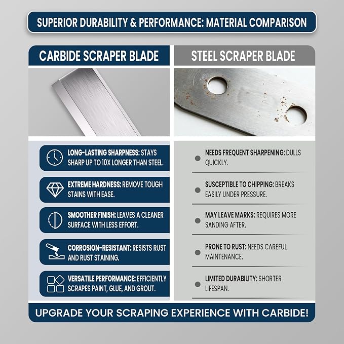 Heavy-Duty Paint Scraper Tool – 2.38-INCH Wide Tungsten Carbide Blade, Professional Grade Glue, Putty & Coating Remover with Comfort Non-Slip Ergonomic Handle