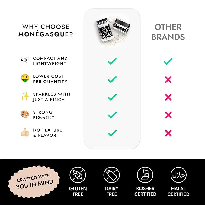 MONÉGASQUE White Edible Glitter for Drinks 7g – Edible Glitter for Cakes & Cocktails - White Luster Dust for Cake & Strawberries - Food Sprinkles & Drink Shimmer - 4th of July Cake Decorations Spray