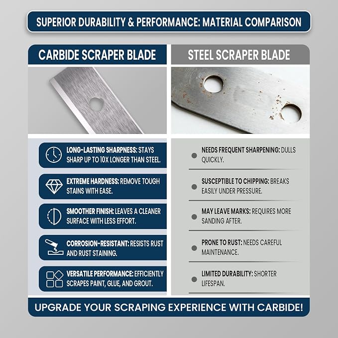 LU&MN Carbide Scraper Replacement Blades, 2" / 50×12×1.5mm Double-Edged Reversible Blades, Fits Most Handheld Paint, Glue& Grout Scrapers, 100Pieces