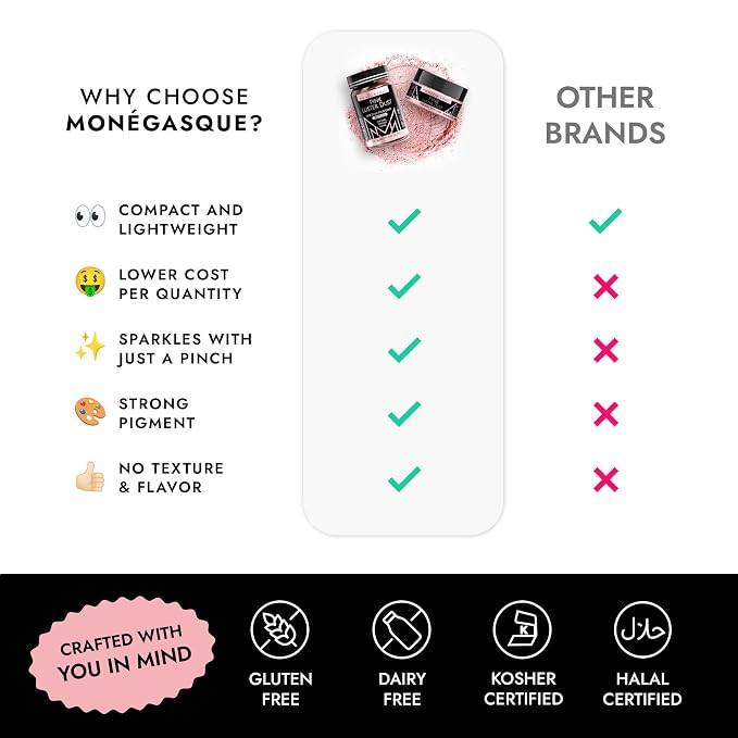 MONÉGASQUE Pink Edible Glitter for Drinks 15g – Pink Edible Glitter for Cakes – Luster Dust for Drinks, Food, & Cake Decorating – Cocktails & Cake Decorations Spray – Cocktail Drink Shimmer Powder