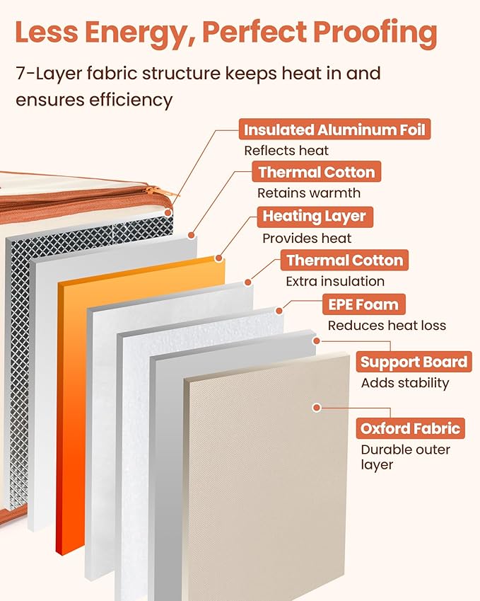 Foldable Bread Proofing Box with 68–132°F Temp Control, 0-99H Timer，Dough Proofer with Metal Rack and Water Tray |Proofing box for sourdough bread baking，Pizza,Kombucha,Yogurt.