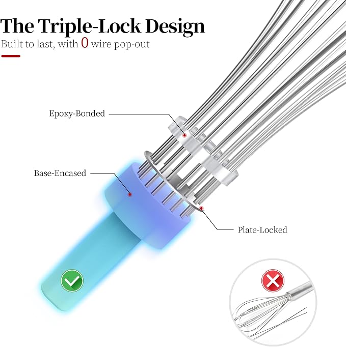 Small Whisk: Stainless Steel 9in Wire Balloon Wisk Kitchen Egg Whisker Heavy Duty Hand Mixer for Cooking Baking Whipping Blending Mixing Stirring Sauce, Flour, chocolate (Aqua Sky)
