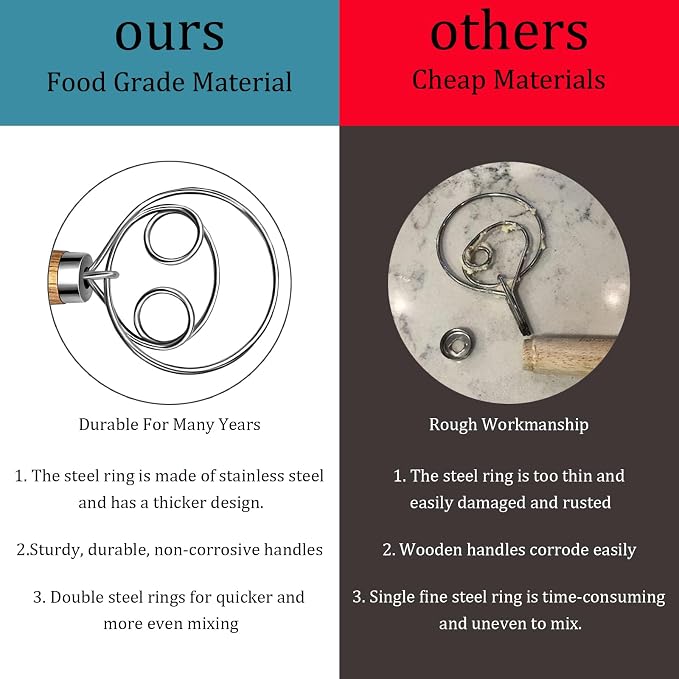 2Pack Danish Dough Whisk - Dough Whisk/Bread Whisk Sourdough Bread Baking Supplies for Cake Bread Pizza Pastry Biscuits, Wooden Hand Stainless Steel Ring Sourdough Baking Dough Mixer