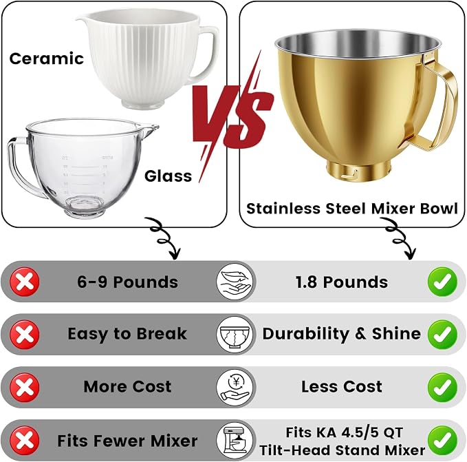 Stainless Steel Mixer Bowl for KitchenAid Artisan & Classic Series 4.5 & 5 Quart Tilt-Head Stand Mixers, KSM150 Stainless Steel Bowl Replacement, Mixing Bowl for KitchenAid, Radiant Gold