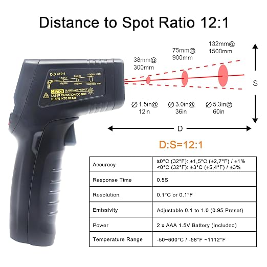 KETOTEK Infrared Thermometer Non Contact IR Digital Laser Temperature Gun -50℃～600℃ (-58℉～1112℉) Adjustable Emissivity Thermometer Gun for Cooking