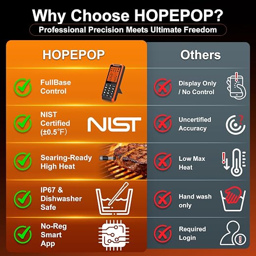 HOPEPOP Wireless Meat Thermometer Digital - NIST Certified Accuracy, Dual Monitoring Standalone Large LCD Base & App Control, 2 Meat Probes for Grill BBQ Smoker Oven (Orange)
