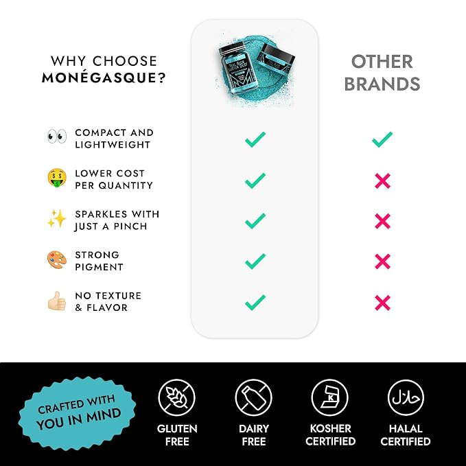 MONÉGASQUE Teal Blue Edible Glitter for Drinks 7g – Edible Glitter for Cakes & Cocktails Shimmer – Cocktail, Cake, & Cupcake Luster Dust Spray – Teal Food Coloring & Drink Decorations Sprinkles