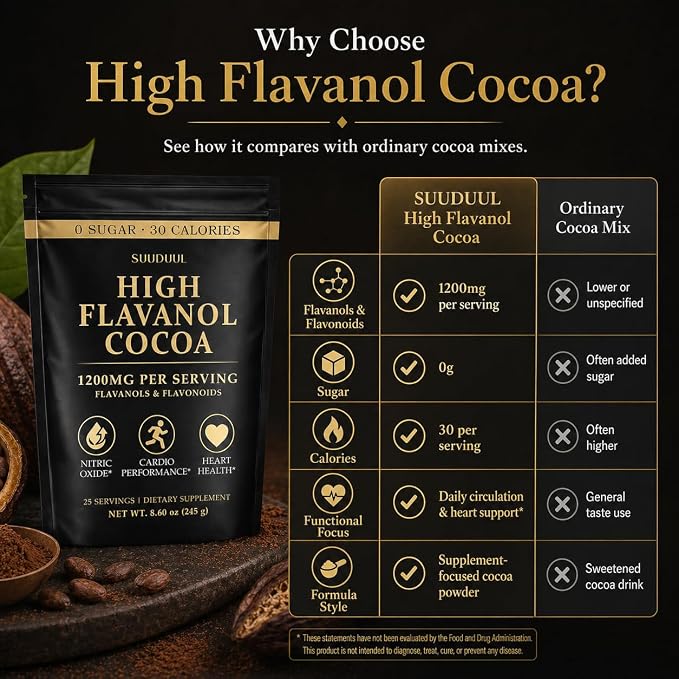 High Flavanol Cocoa Powder 245g, 1200mg Cocoa Flavanols & Flavonoids Per Serving with 600mg Epicatechin, 10X Concentrated Cocoa Extract, Premium Cocoa Powder for Daily Use