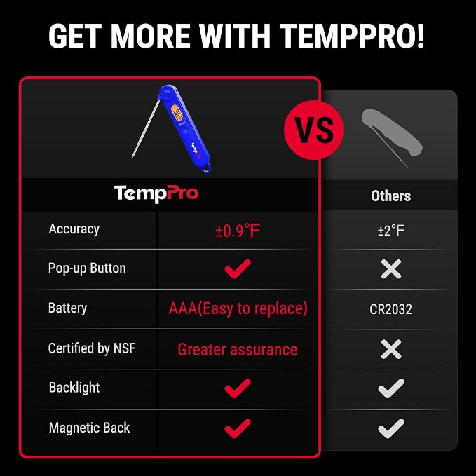 TempPro TP03B Digital Meat Thermometer for Cooking, Instant Read Thermometer with Backlight, Kitchen Food Thermometer for Grill Smoker BBQ Oil Deep Fry Candy Bread Coffee (Previously ThermoPro)